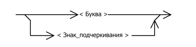 Пример конструкции выбора