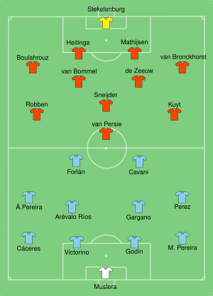 URU-NED 2010-07-06.svg