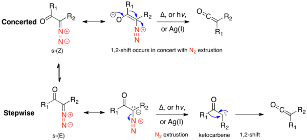 Concerted versus stepwise mechanism for ground state conformers.