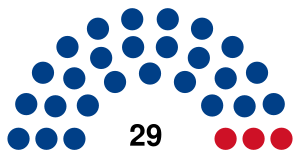 Belize National Assembly 1998.svg