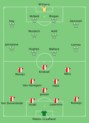 Feyenoord-Celtic 1970-05-06.svg