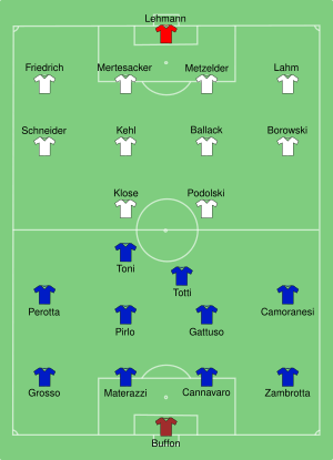 GER-ITA 2006-07-04.svg