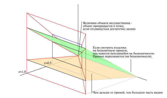 Prj geom RU.svg