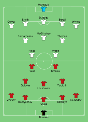 RUS-NZL 2017-06-17.svg