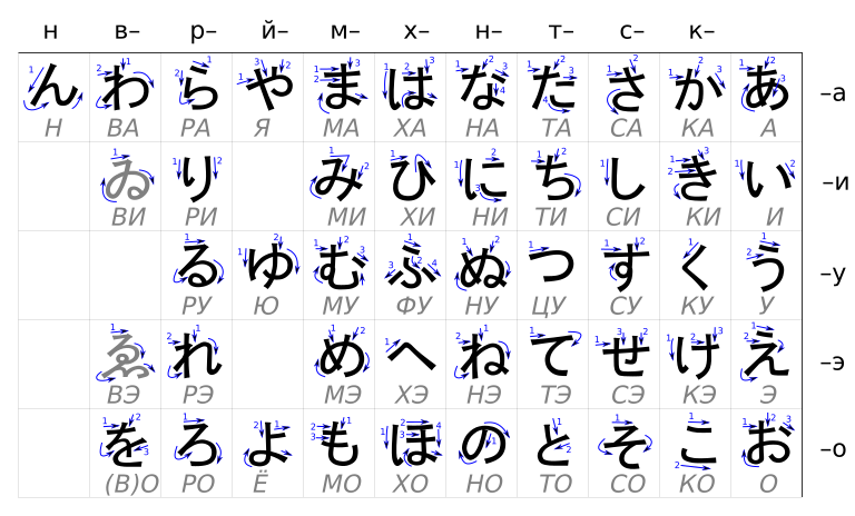 Table hiragana-ru.svg