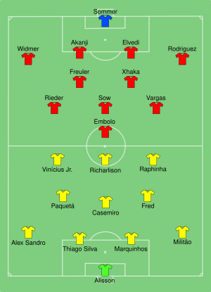 BRA-SUI 2022-11-28.svg