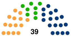 Lesser Poland Sejmik.svg