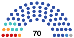 2023 Yakutia legislative election diagram.svg
