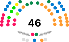 Conseil des Etats Suisse 2023.svg