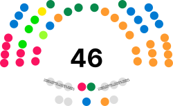 Conseil des Etats Suisse 2023.svg