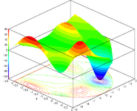 Bird function (constrained)