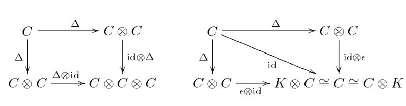 Defining diagrams of coalgebra.png