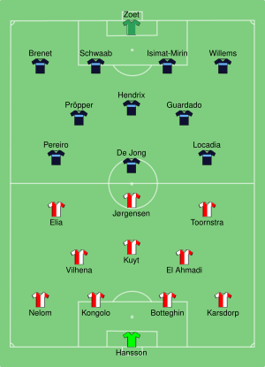 Feyenoord vs PSV Eindhoven 2016-07-31.svg