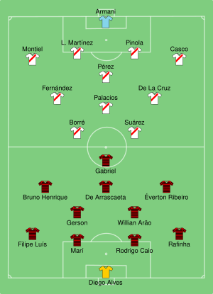 Flamengo vs River Plate 2019-11-23.svg