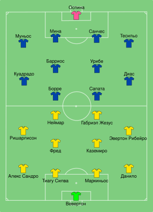 BRA-COL 2021-06-23 (ru).svg