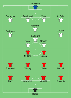 England-Trinidad&Tobago line ups.svg