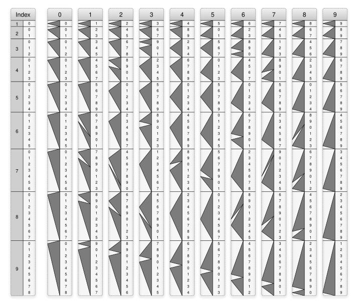 Genaille-Lucas rulers full.svg