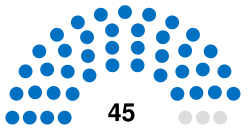 Nakhchivan Ali Majlis Parliament 2020 (last).svg