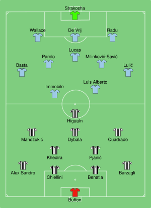 Juventus vs Lazio 2017-08-13.svg