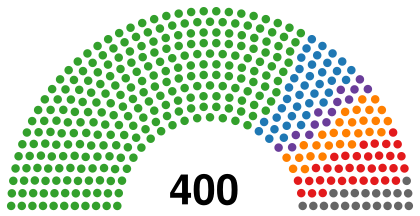 National Assembly (South Africa) seats 1999.svg