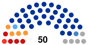 2020 Kazan election diagram.svg