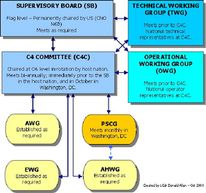 AUSCANZUKUSstructure.png