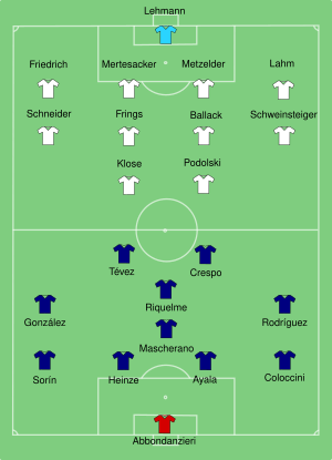 Germany-Argentina line-up.svg