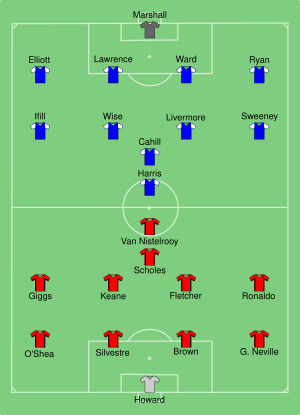 Man Utd vs Millwall 2004-05-22.svg