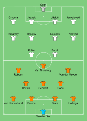 NED-CZE 2004-06-19.svg