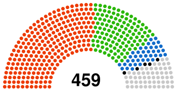 Polish 1957 Elections Seats.svg
