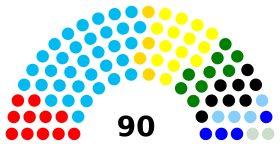 Slovenian parliamentary election 2000.svg