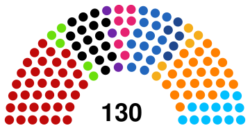Pérou Congrès 2021 Français.svg