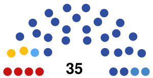 Russia Nizhny Novgorod Cityduma 2021.svg