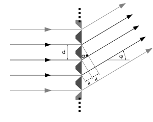 Grating condition 2.svg