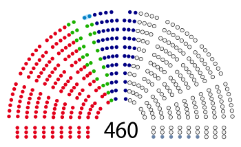 POL Sejm RP seats 1997.svg