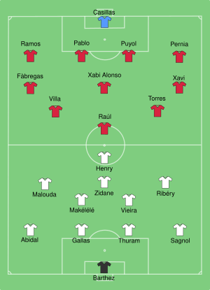 Spain-France line-up.svg