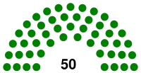 Turkmen parliamentary election results, 1994, 1999, and 2004.svg
