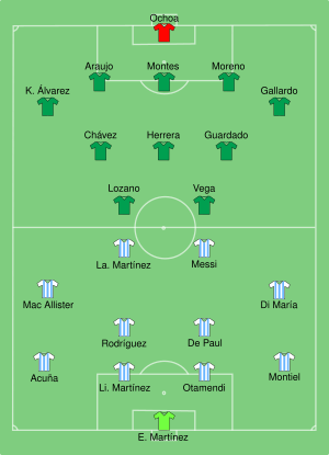 ARG-MEX 2022-11-26.svg