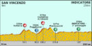 Tirreno Adreatico 2012 stage 2.png
