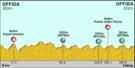 Tirreno Adreatico 2012 stage 6.png