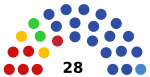 2021 Petrozavodsk legislative election diagram.svg