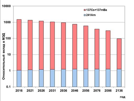 Dose Rate of External Irradiation.jpg