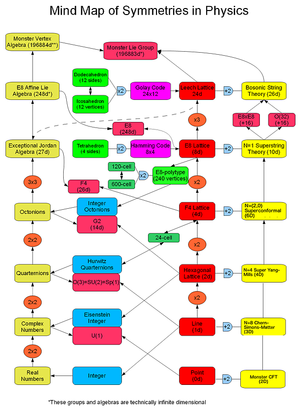 Exceptionalmindmap2.png