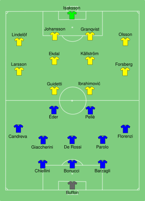 ITA-SWE 2016-06-17.svg
