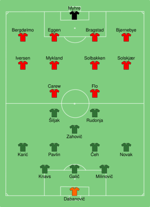 SVN-NOR 2000-06-21.svg