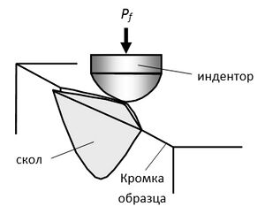 рис.1. Схема микро метода скалывания кромки образца.