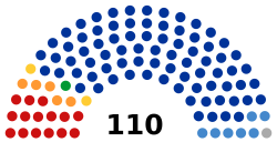 State Assembly of the Republic of Bashkortostan 2018.svg