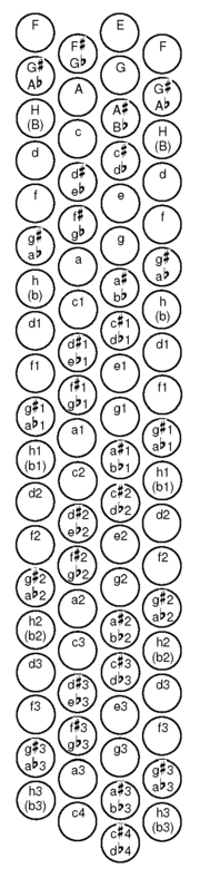 B-griff Free-bass system.png