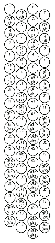 B-griff Free-bass system.png