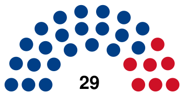 Belize National Assembly 2003.svg